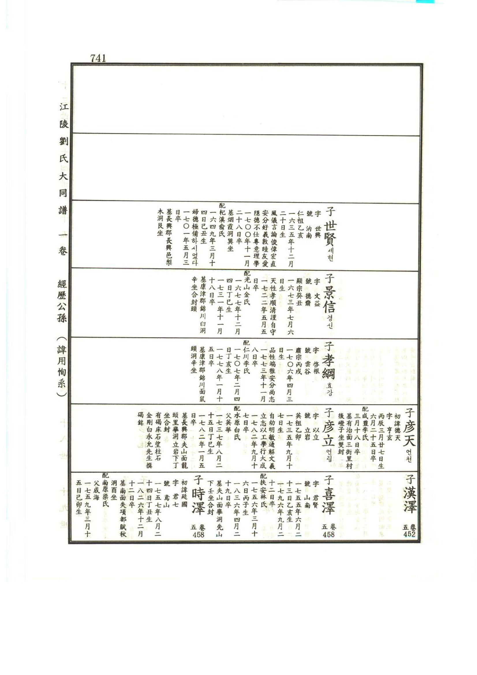 강릉유씨대동보1권하 192페이지