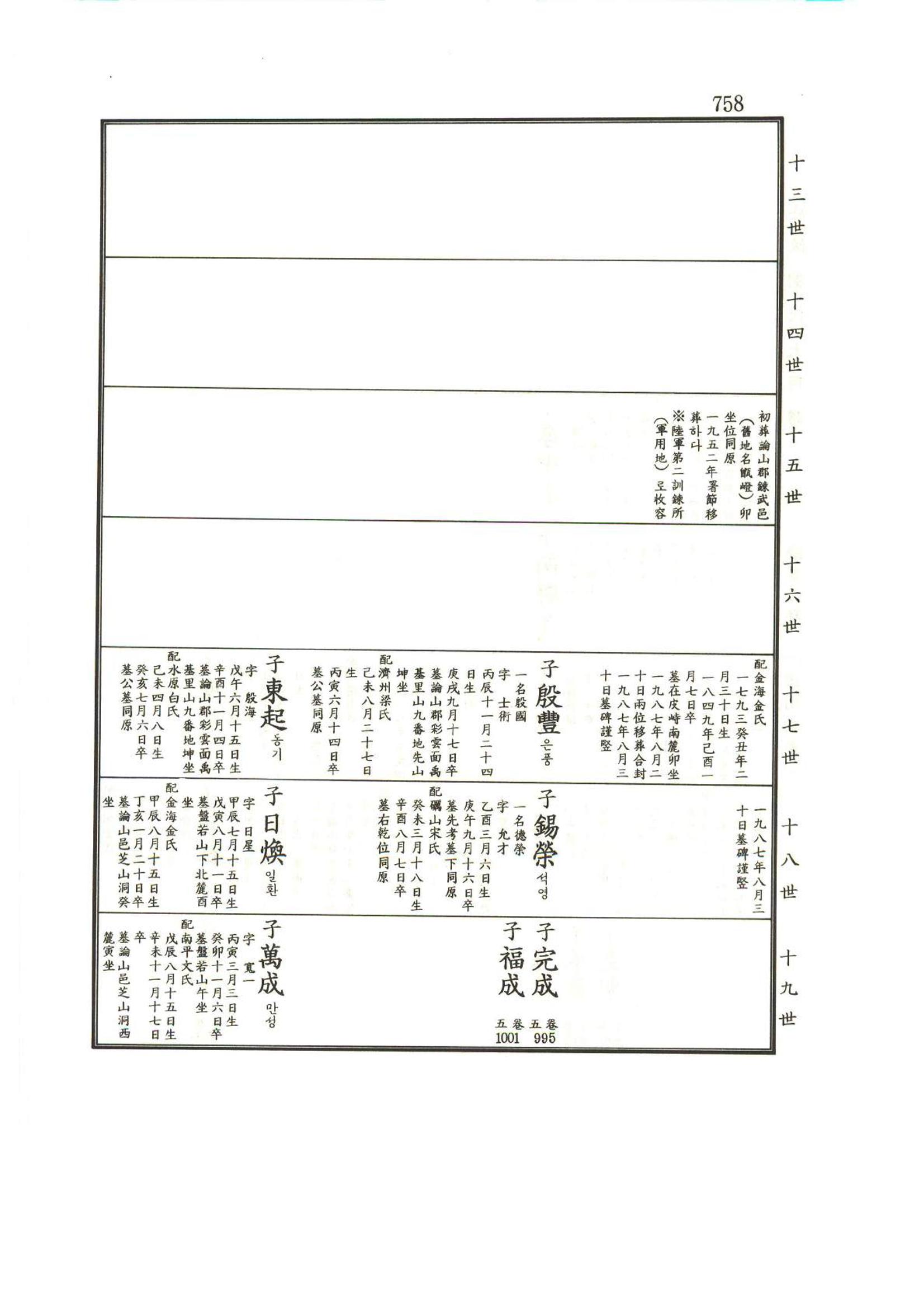 강릉유씨대동보1권하 209페이지