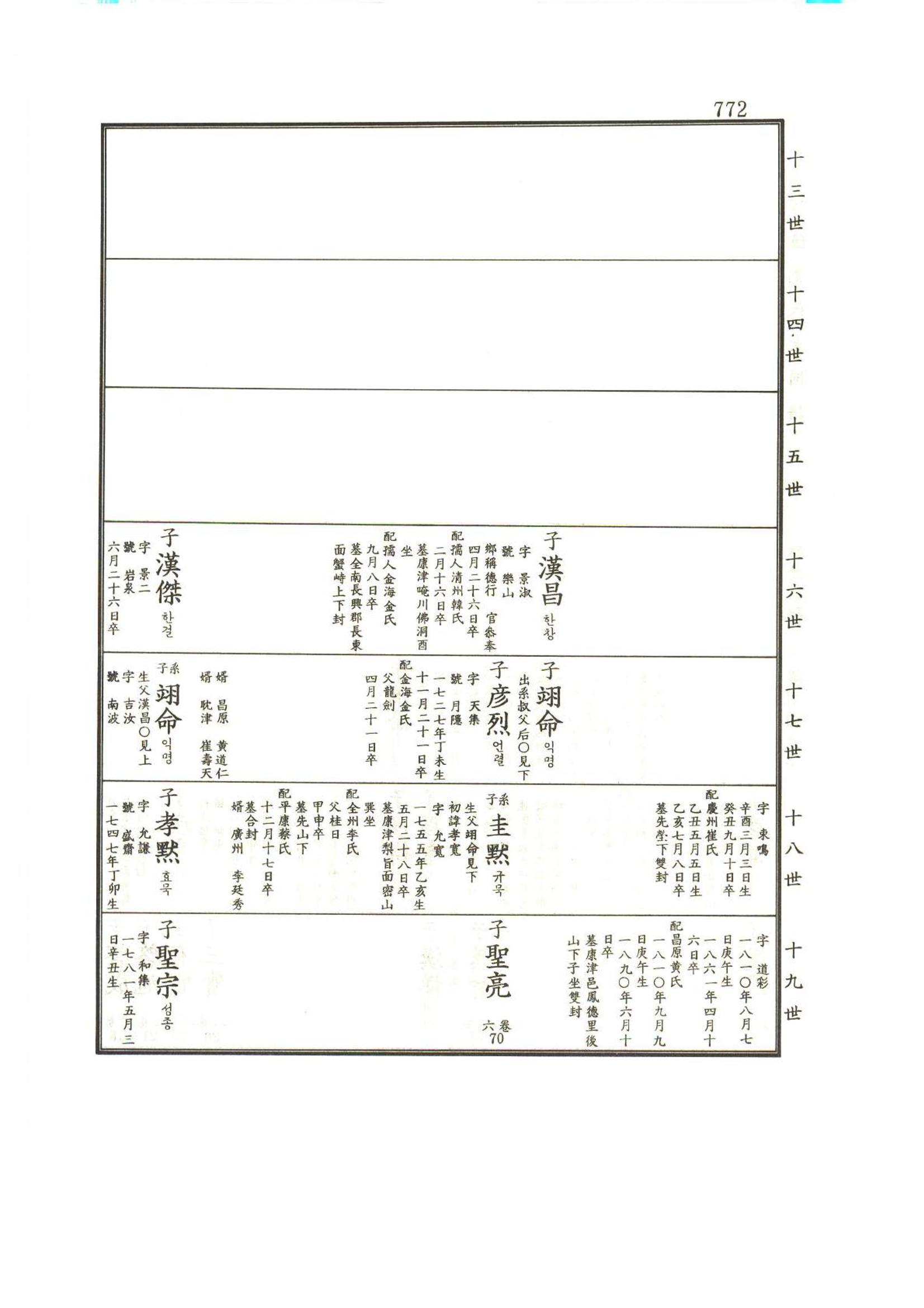 강릉유씨대동보1권하 223페이지