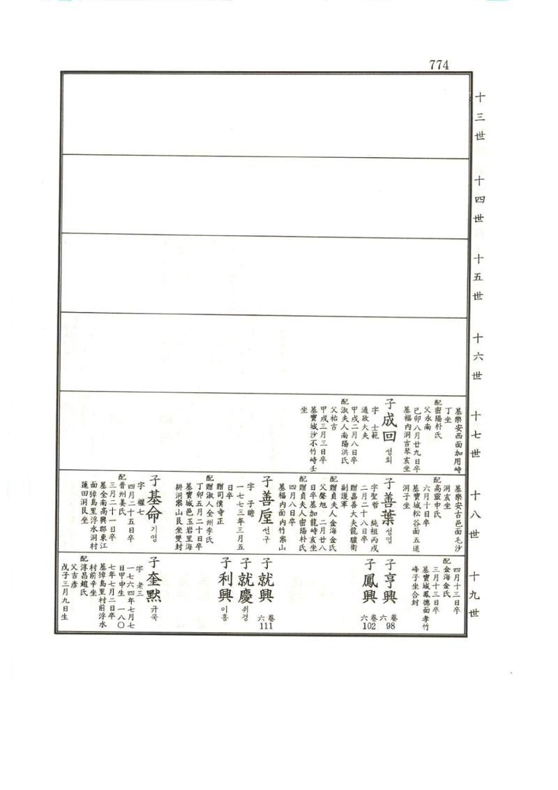 강릉유씨대동보1권하 225페이지