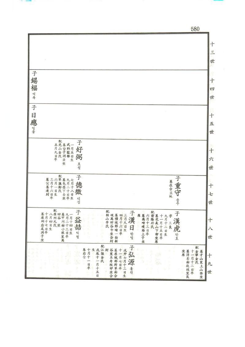 강릉유씨대동보1권하 31페이지