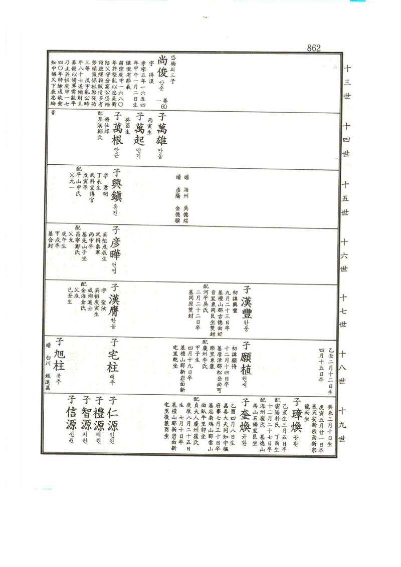 강릉유씨대동보1권하 313페이지