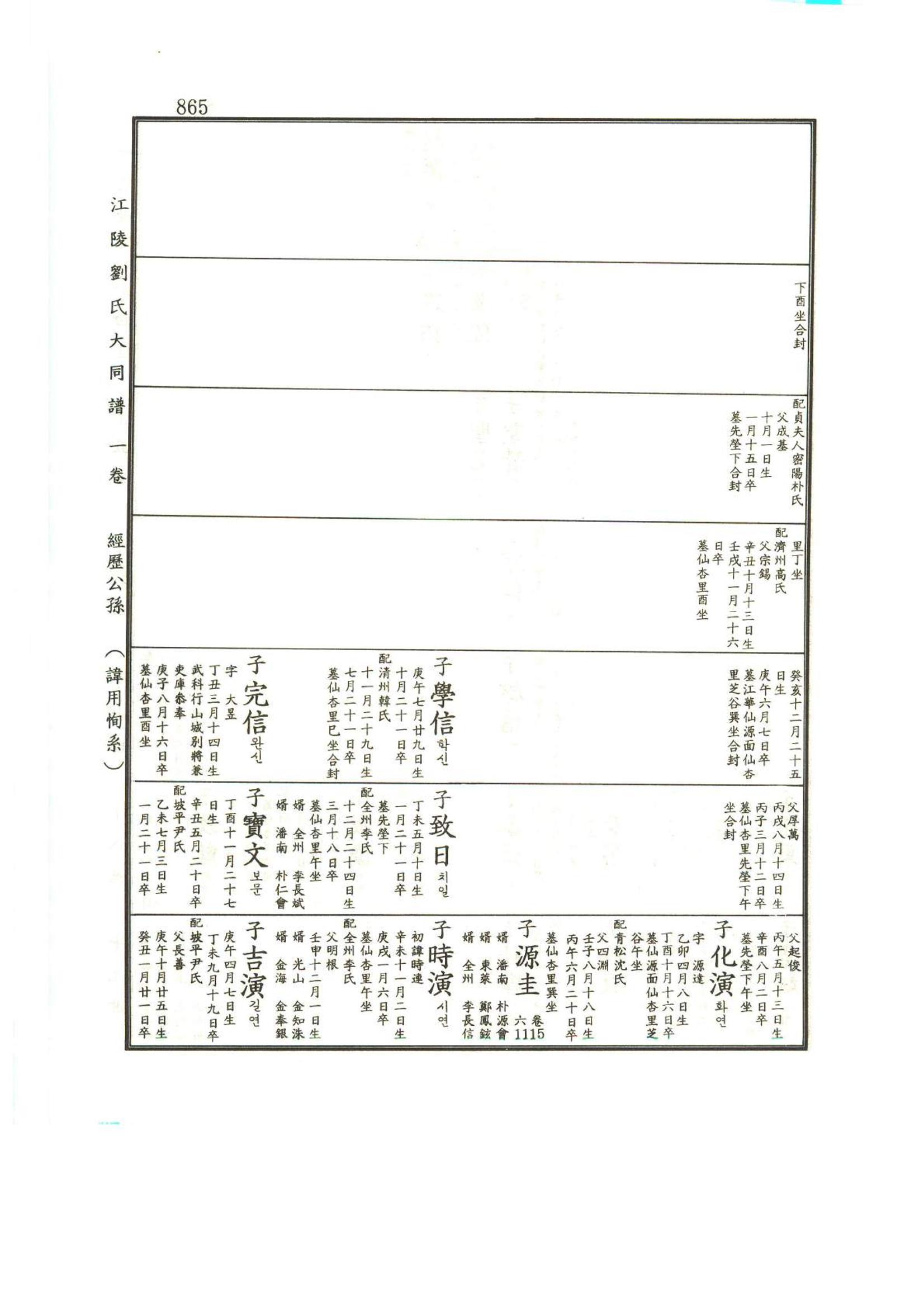 강릉유씨대동보1권하 316페이지