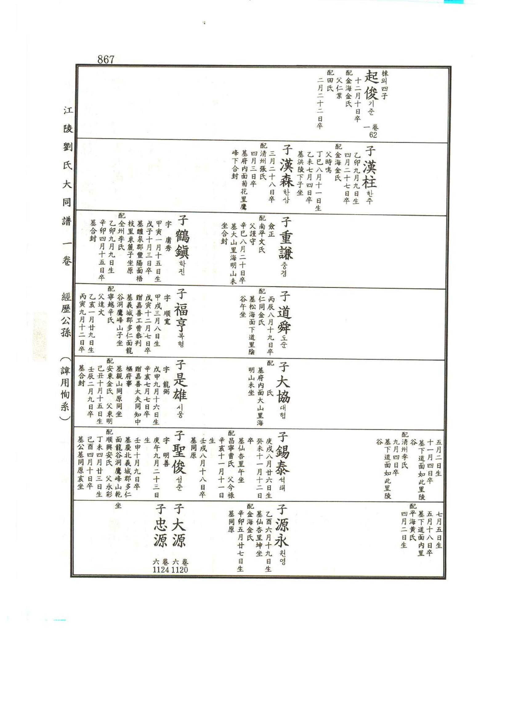강릉유씨대동보1권하 318페이지