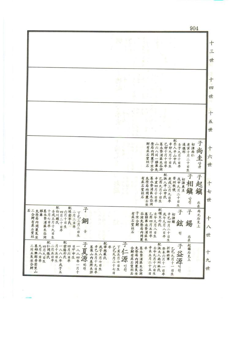 강릉유씨대동보1권하 355페이지