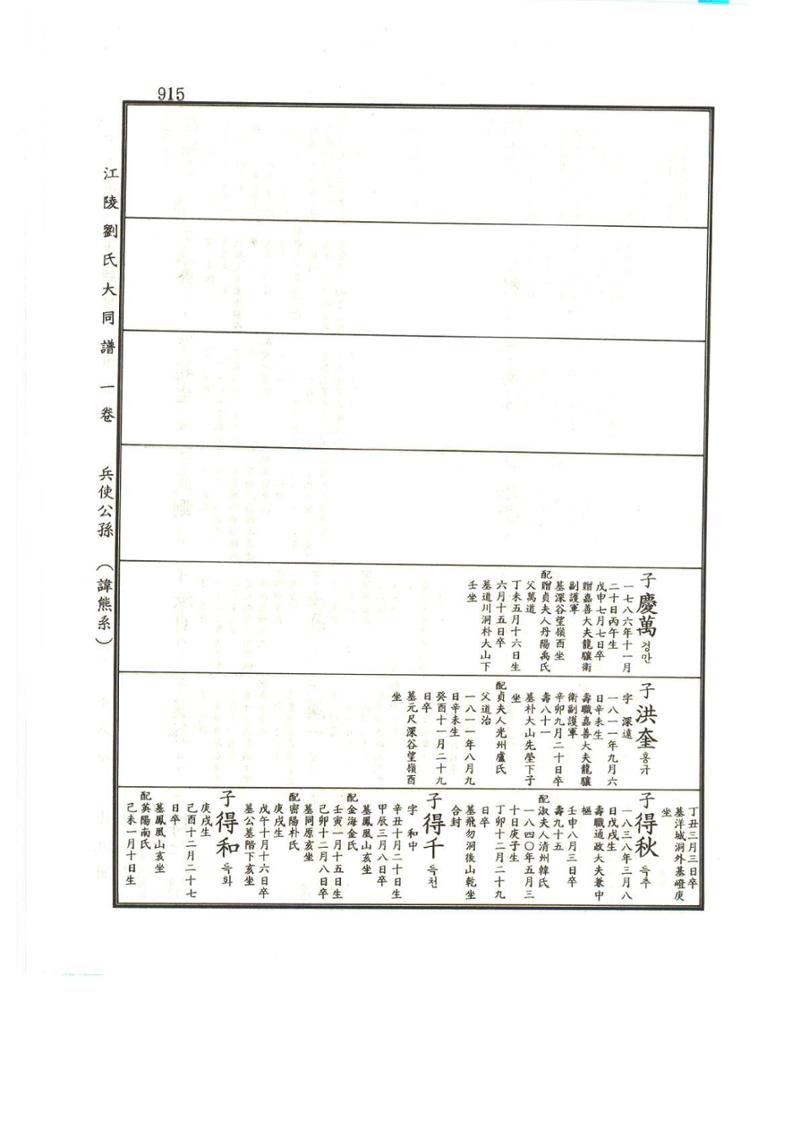 강릉유씨대동보1권하 366페이지