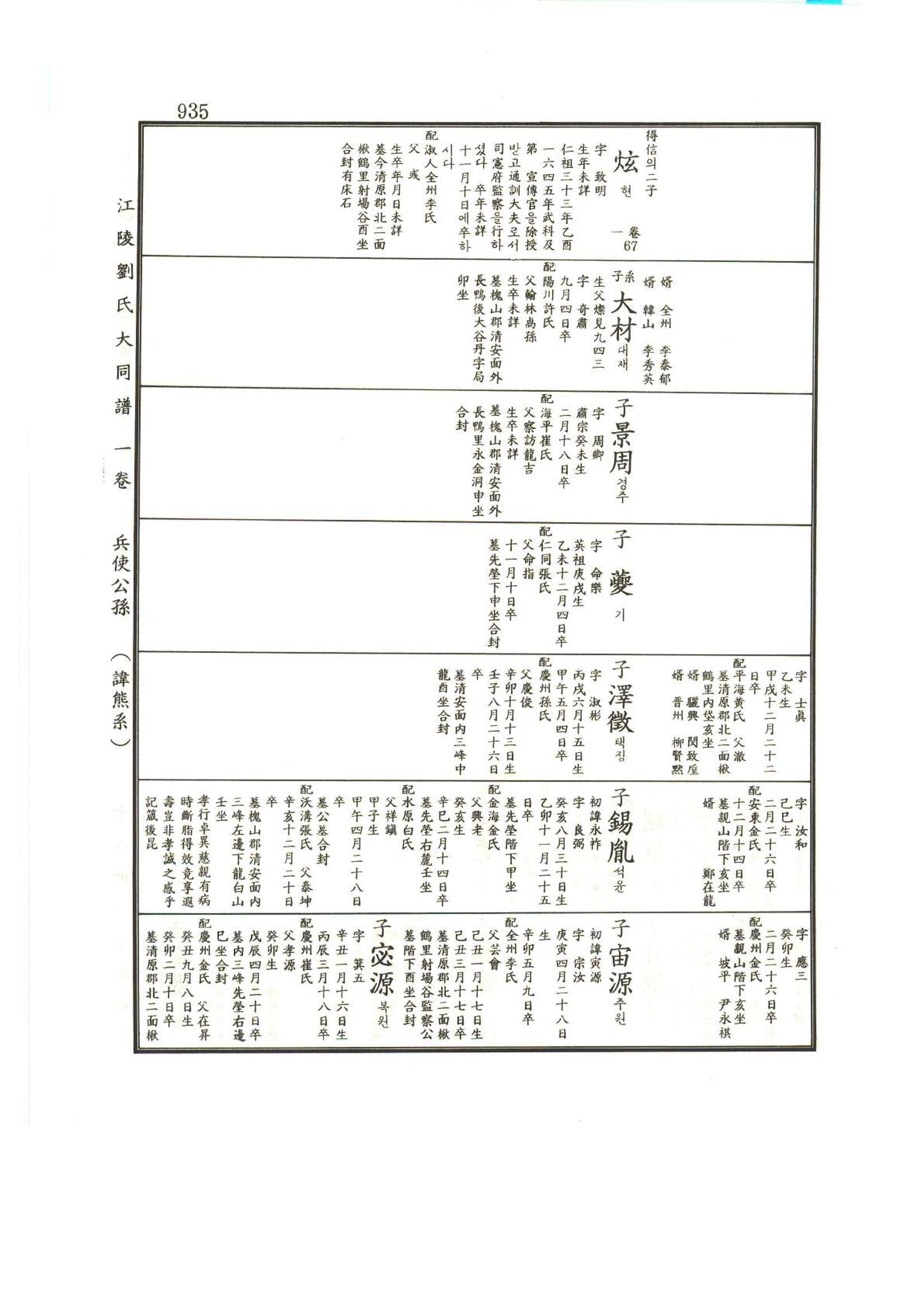 강릉유씨대동보1권하 386페이지