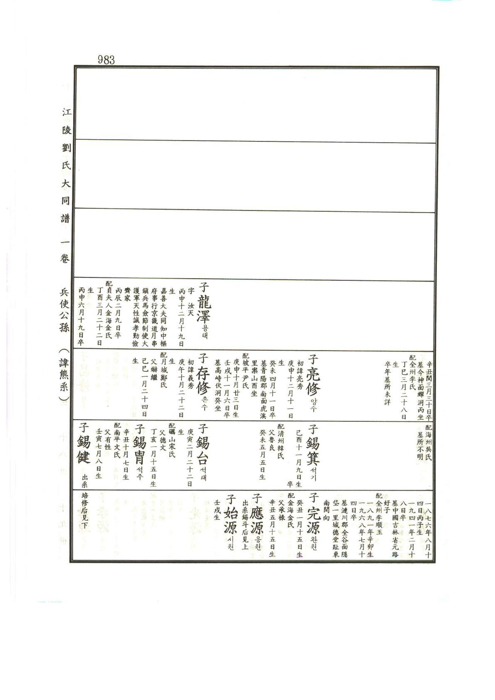 강릉유씨대동보1권하 434페이지