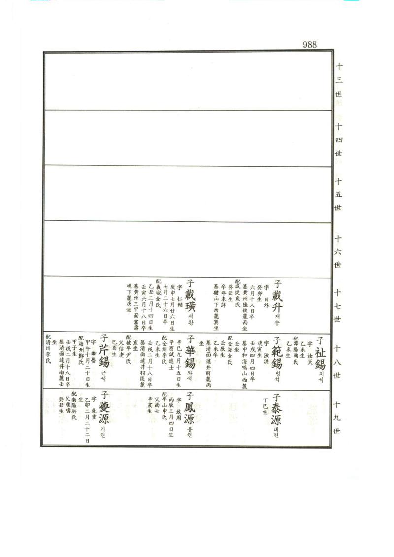 강릉유씨대동보1권하 439페이지