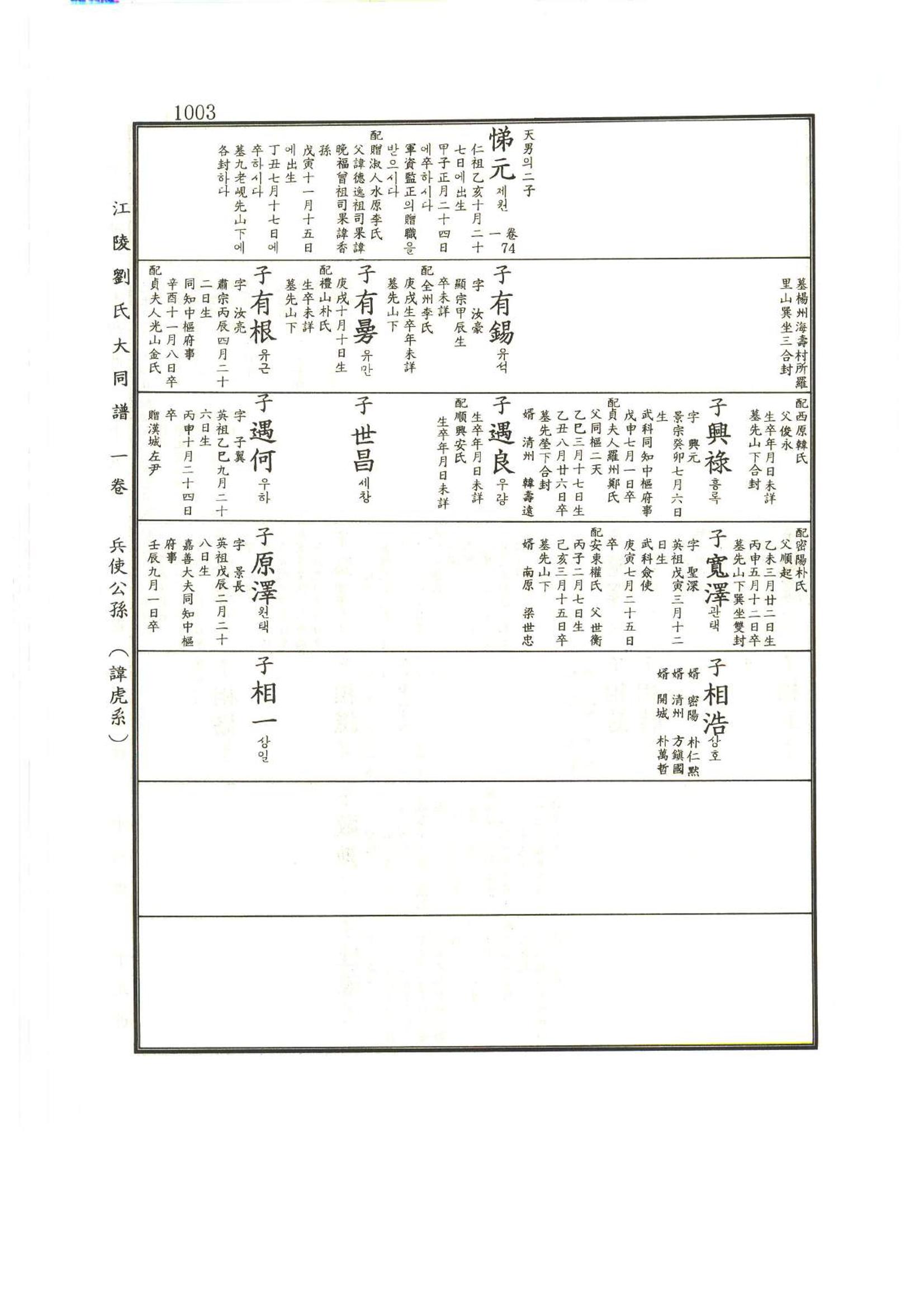 강릉유씨대동보1권하 454페이지