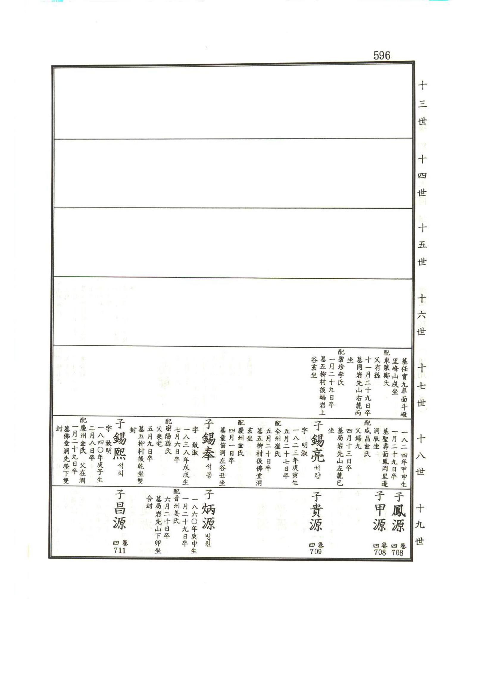 강릉유씨대동보1권하 47페이지
