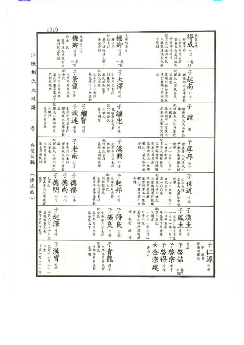 강릉유씨대동보1권하 470페이지
