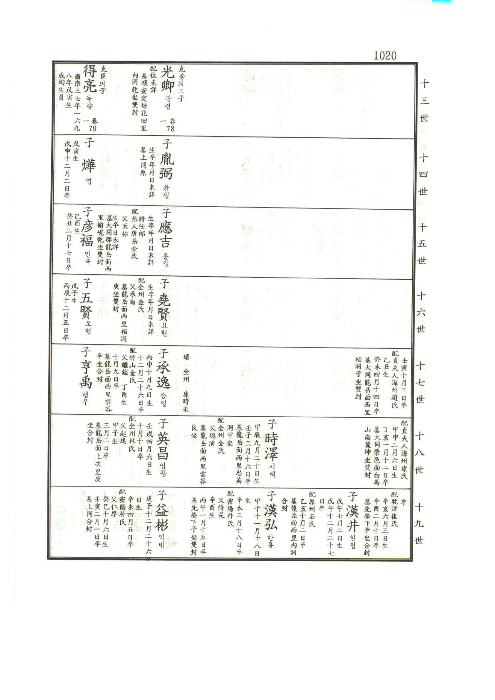 강릉유씨대동보1권하 471페이지