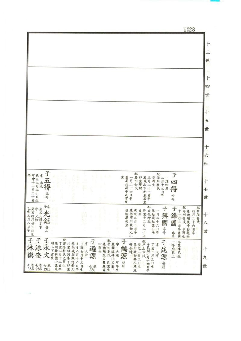 강릉유씨대동보1권하 479페이지