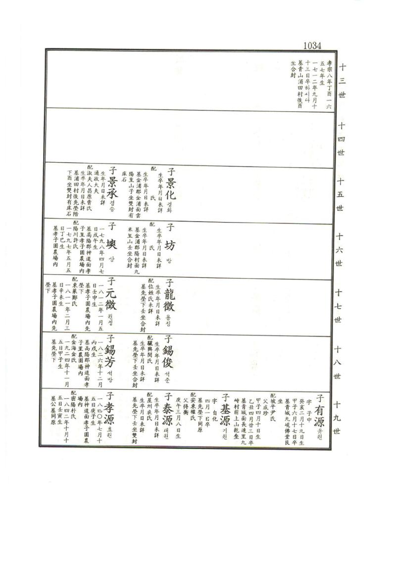 강릉유씨대동보1권하 485페이지