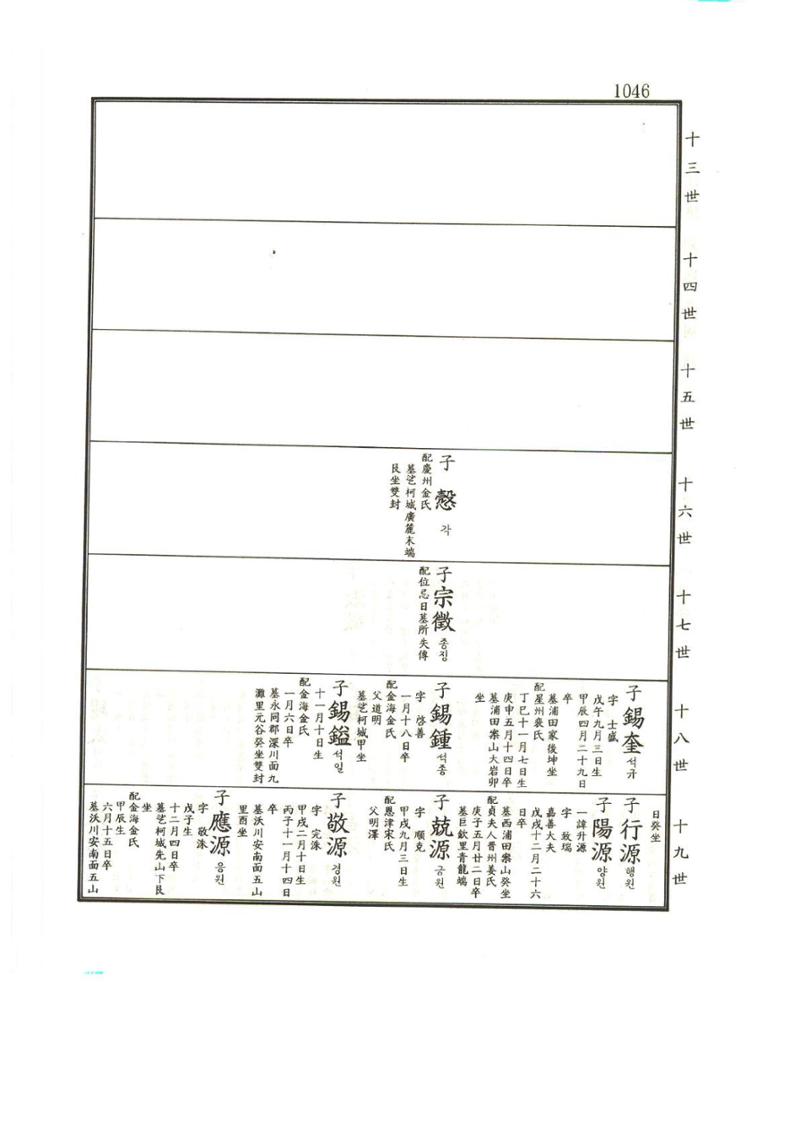 강릉유씨대동보1권하 497페이지