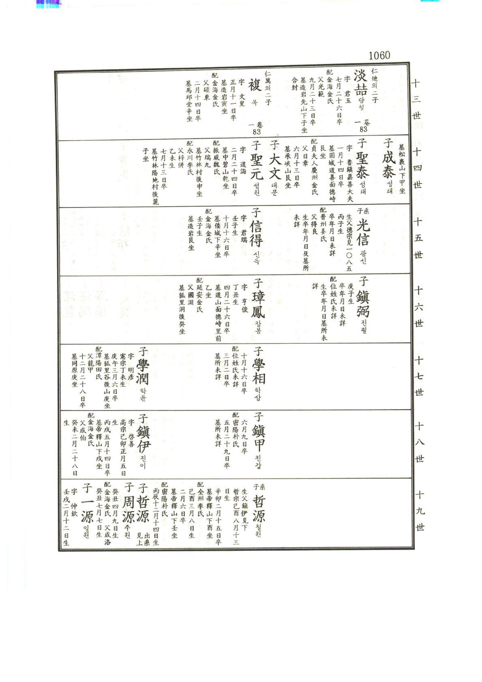 강릉유씨대동보1권하 511페이지