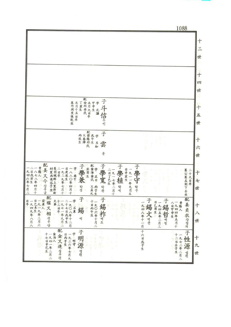 강릉유씨대동보1권하 539페이지