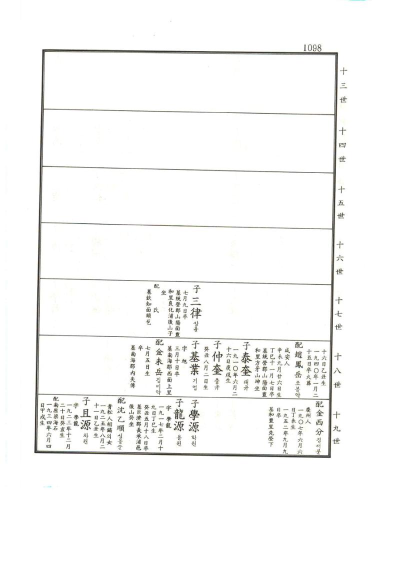 강릉유씨대동보1권하 549페이지