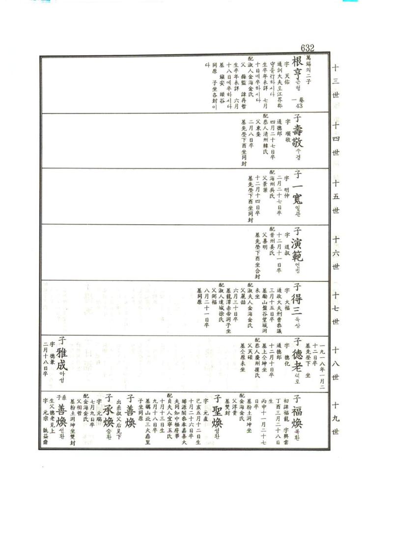 강릉유씨대동보1권하 83페이지