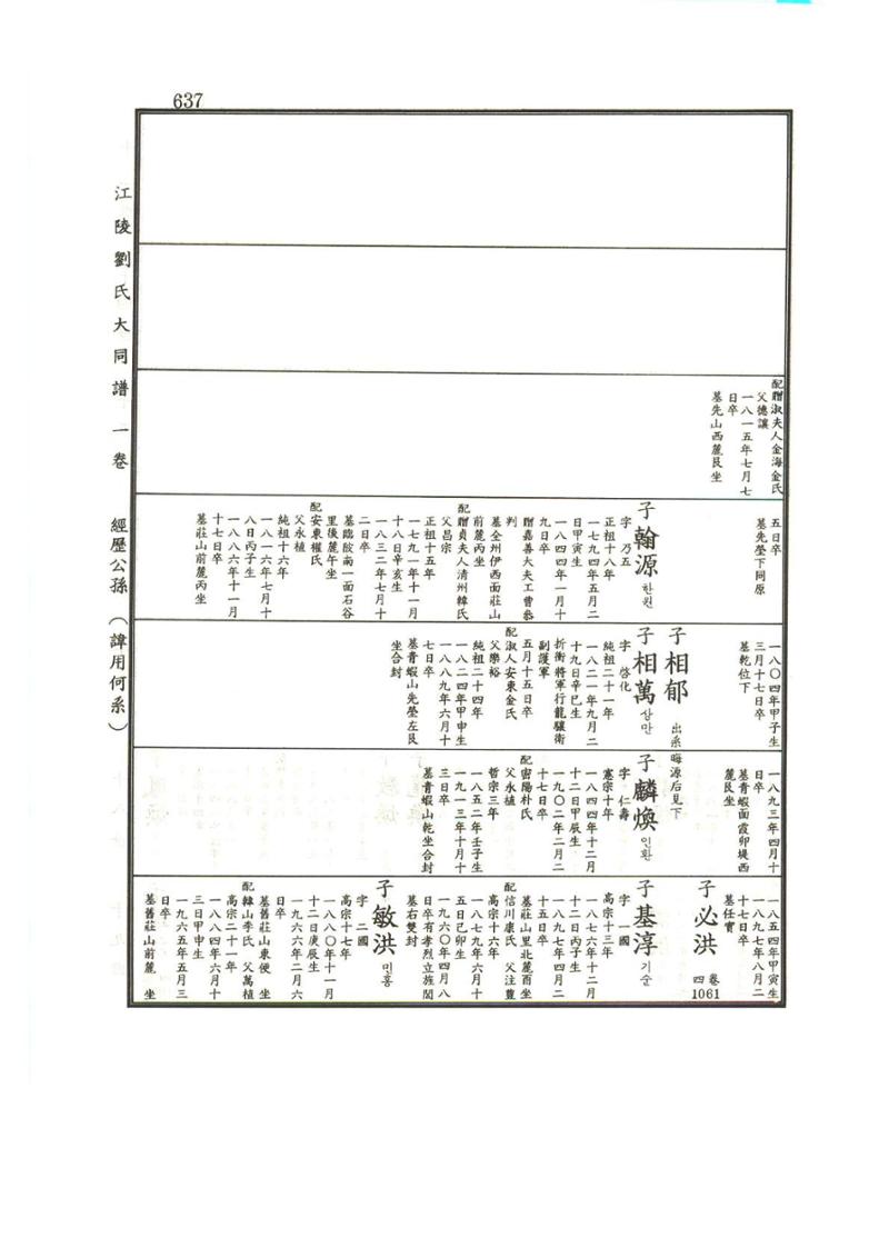 강릉유씨대동보1권하 88페이지