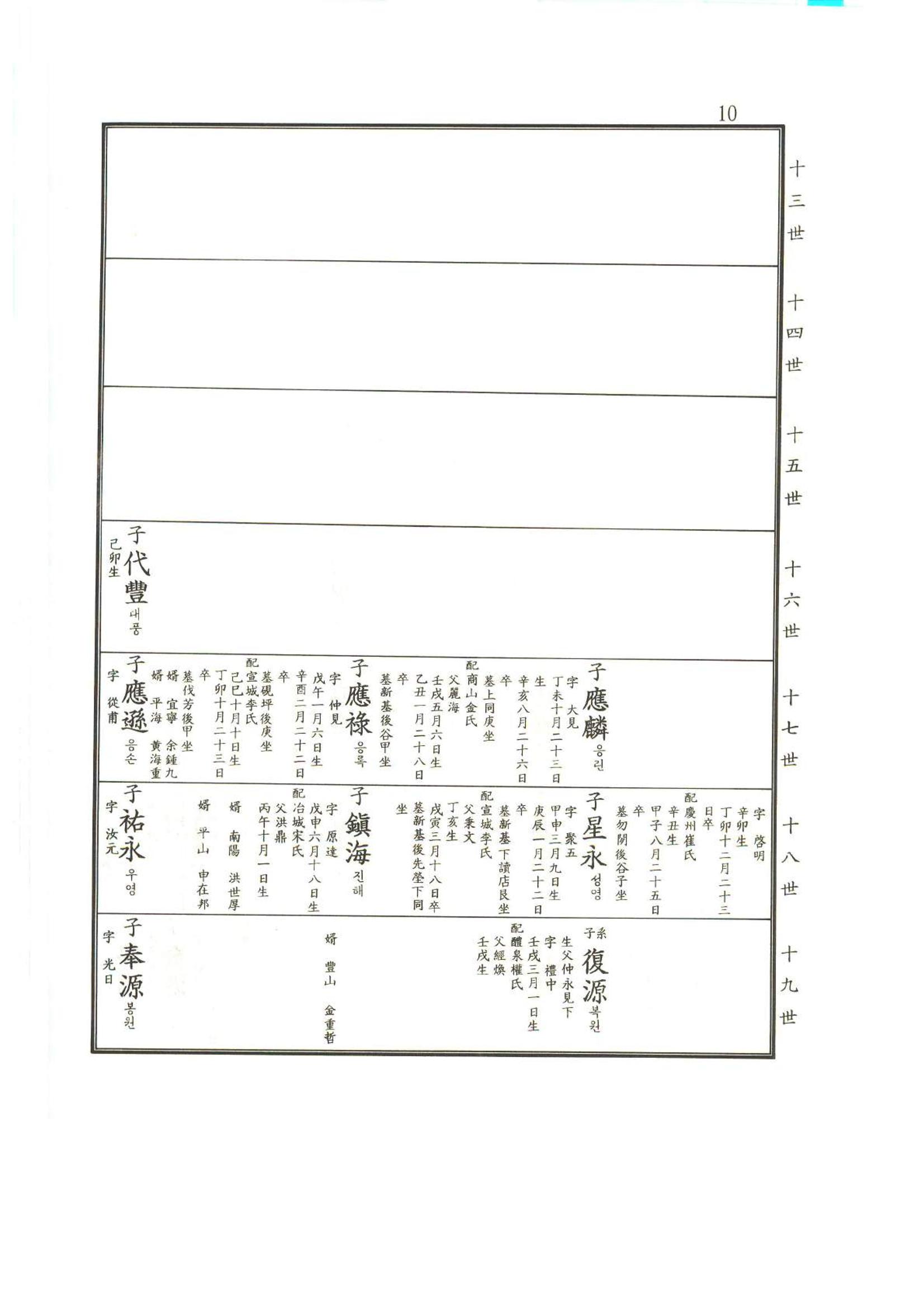 강릉유씨대동보2권상 10페이지