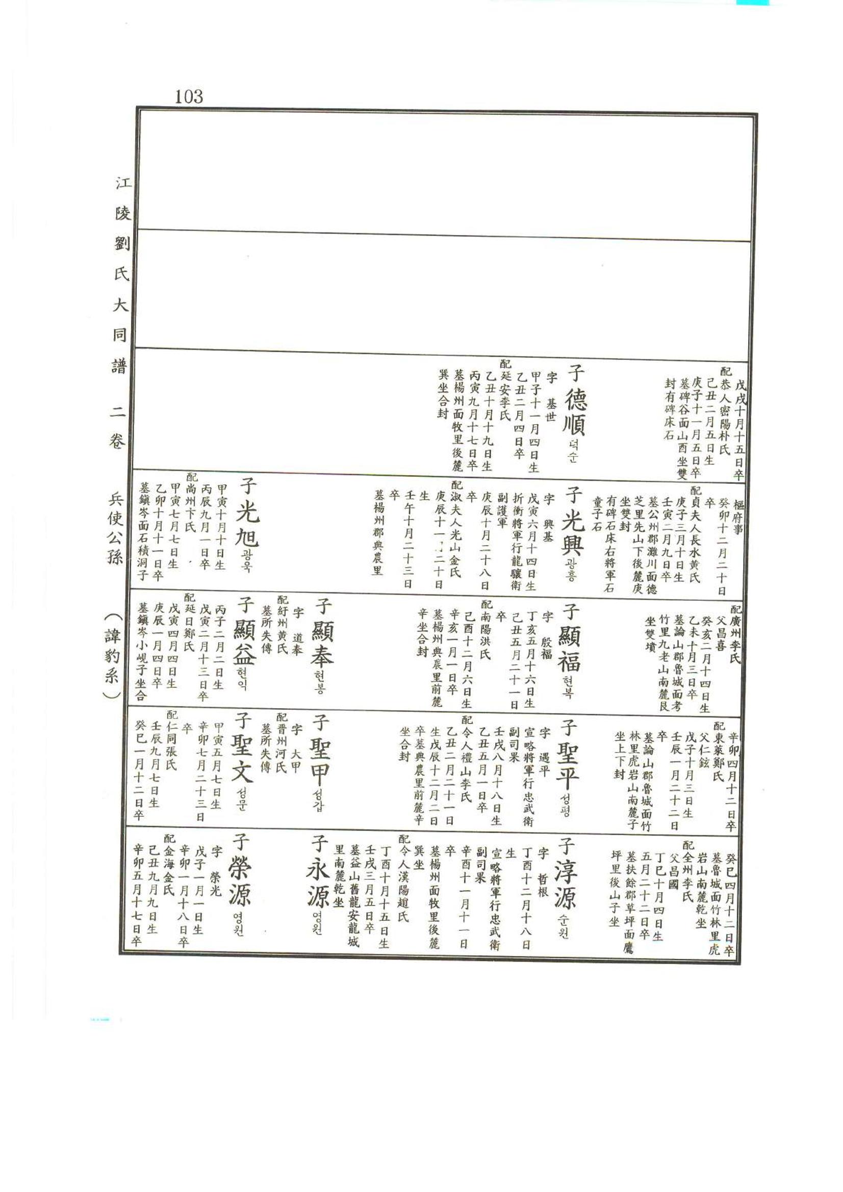 강릉유씨대동보2권상 103페이지