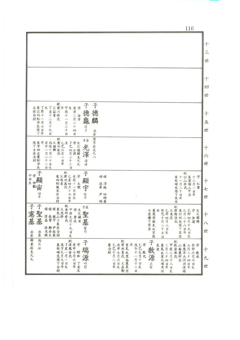 강릉유씨대동보2권상 110페이지