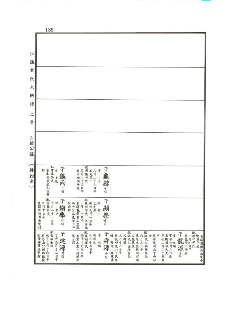 강릉유씨대동보2권상 135페이지