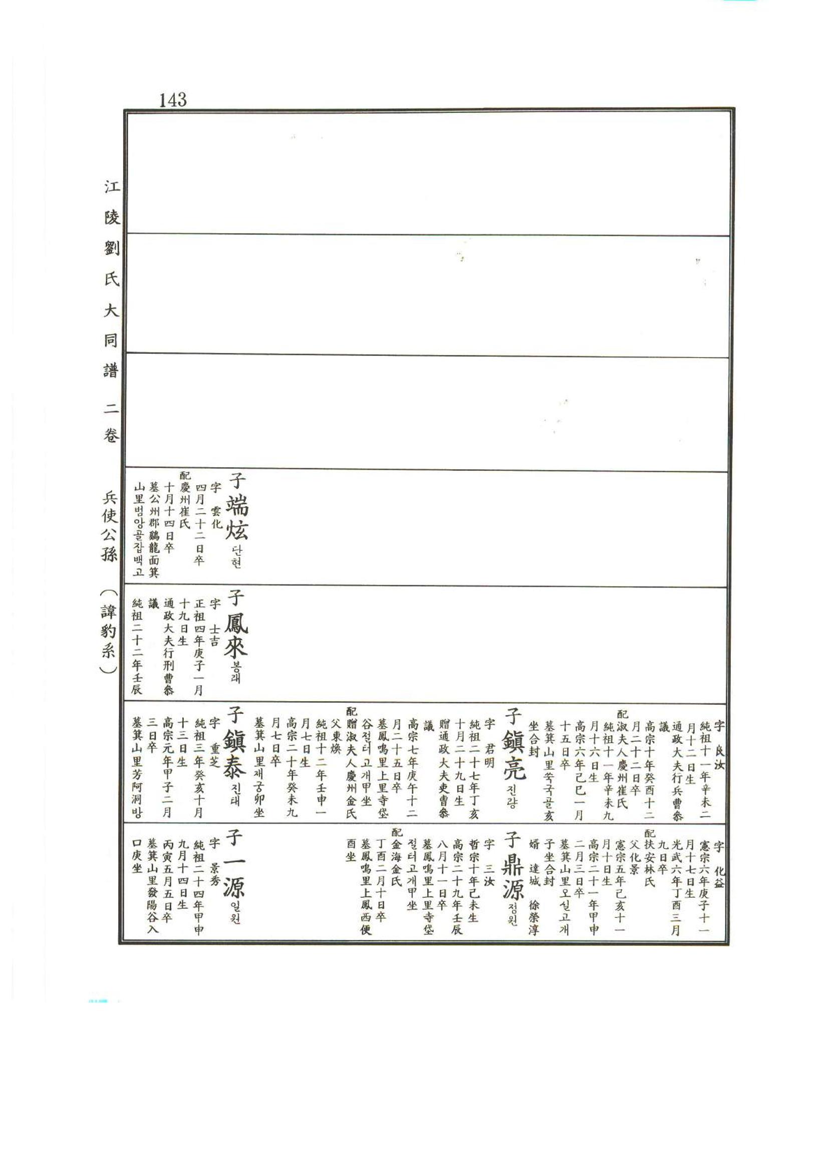 강릉유씨대동보2권상 143페이지