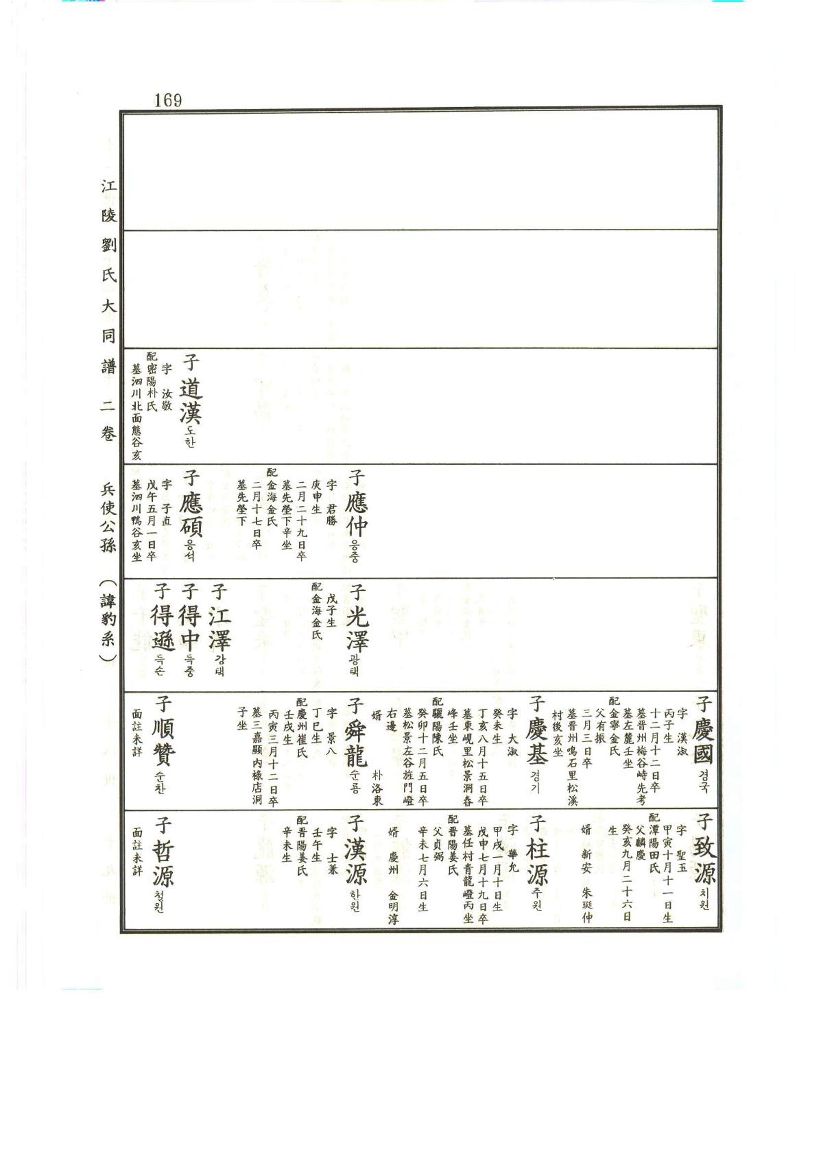 강릉유씨대동보2권상 169페이지