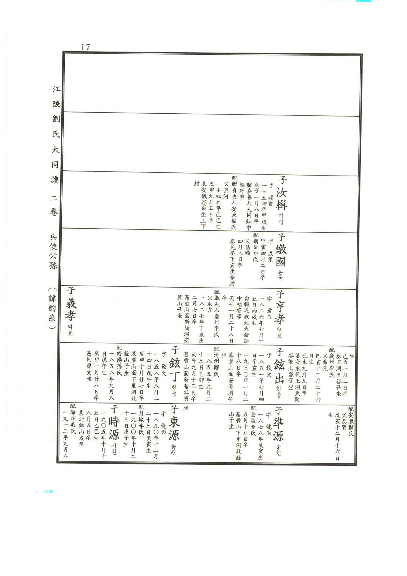 강릉유씨대동보2권상 17페이지