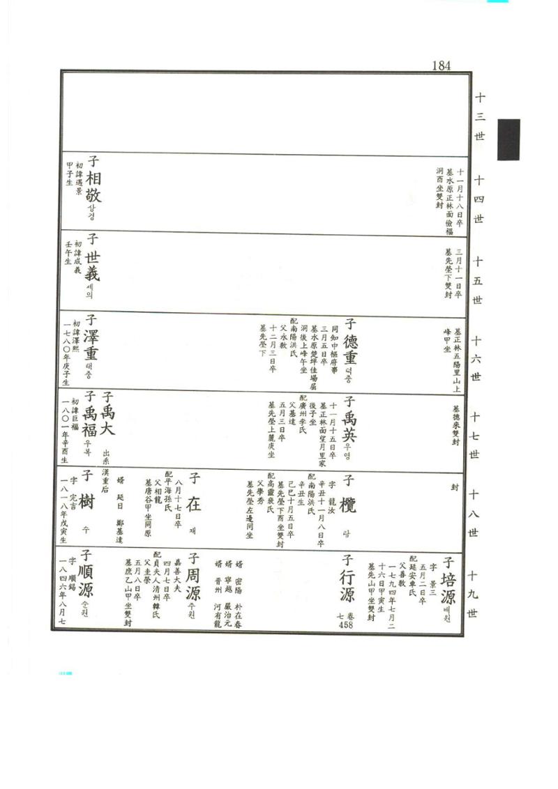 강릉유씨대동보2권상 184페이지