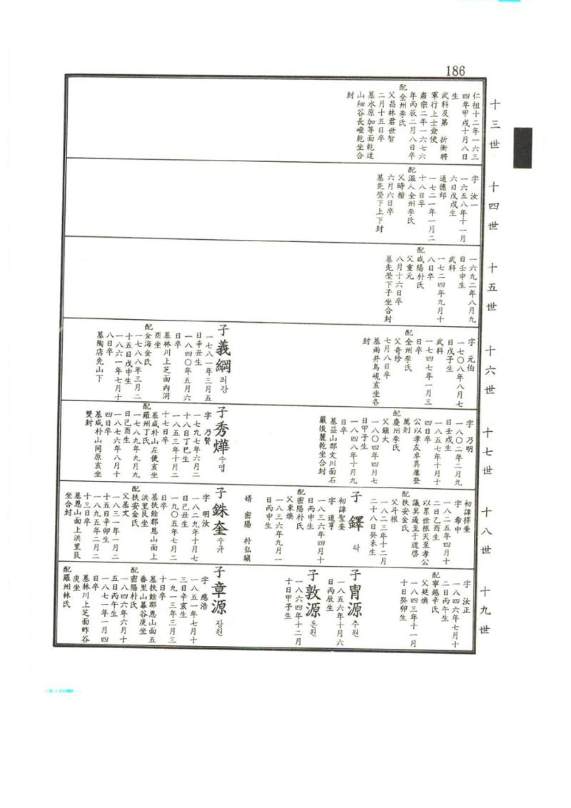 강릉유씨대동보2권상 186페이지