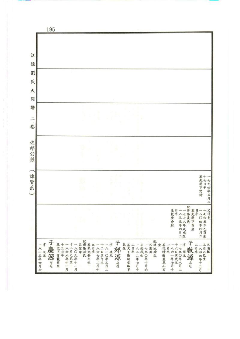 강릉유씨대동보2권상 195페이지