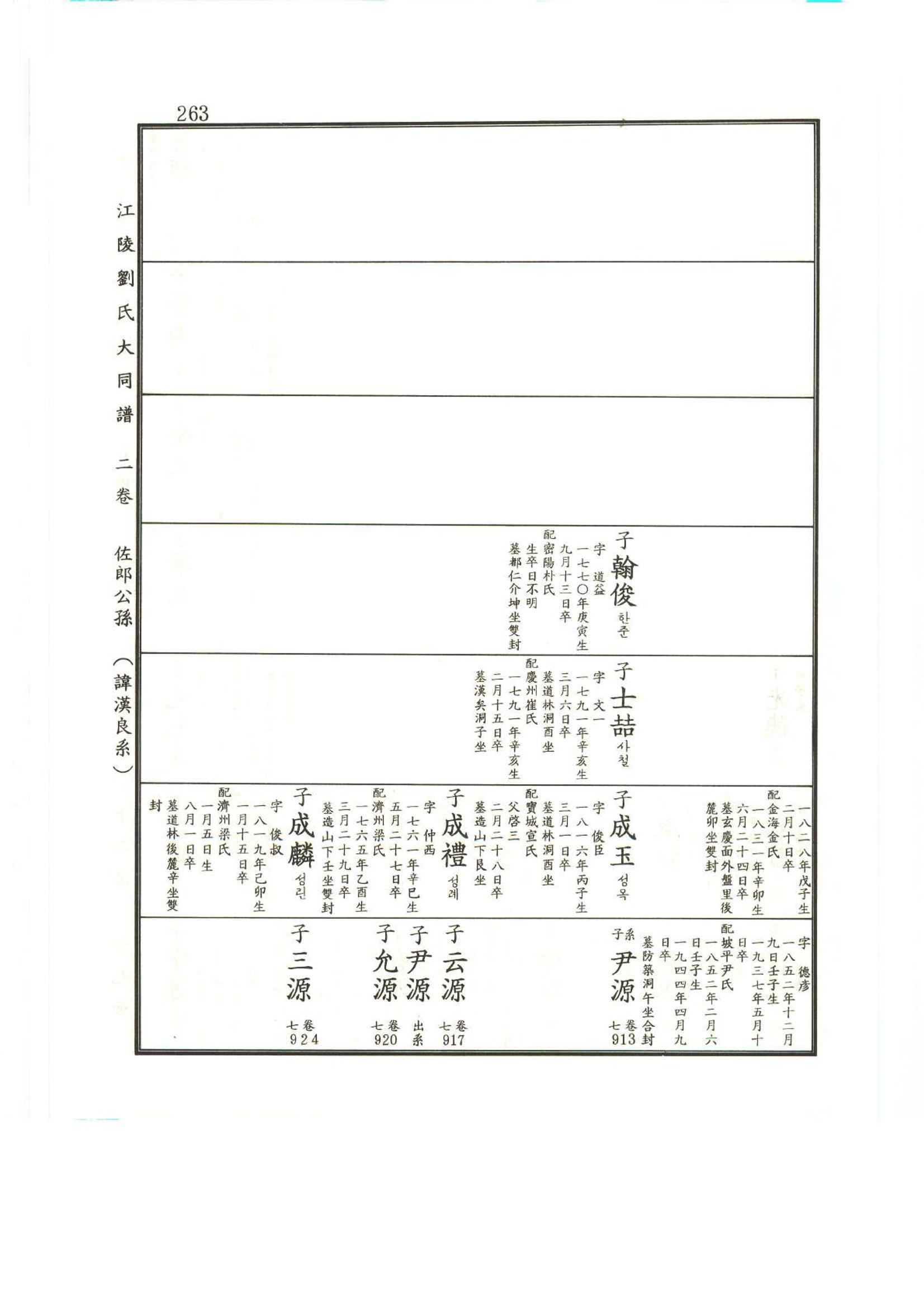 강릉유씨대동보2권상 263페이지