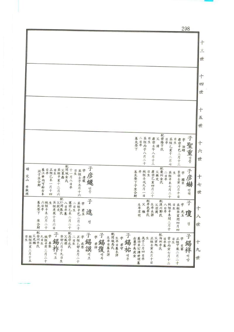 강릉유씨대동보2권상 298페이지