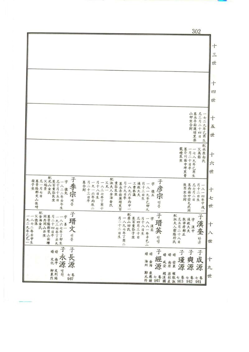 강릉유씨대동보2권상 302페이지