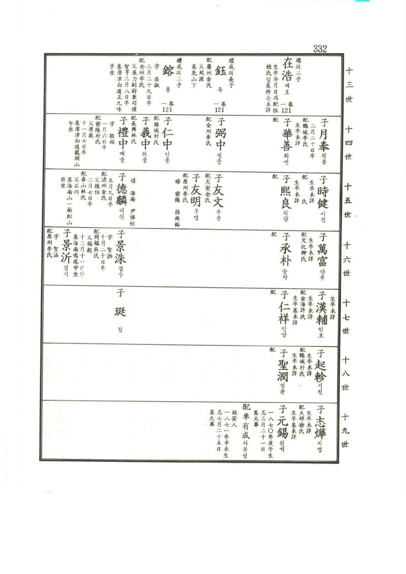 강릉유씨대동보2권상 332페이지