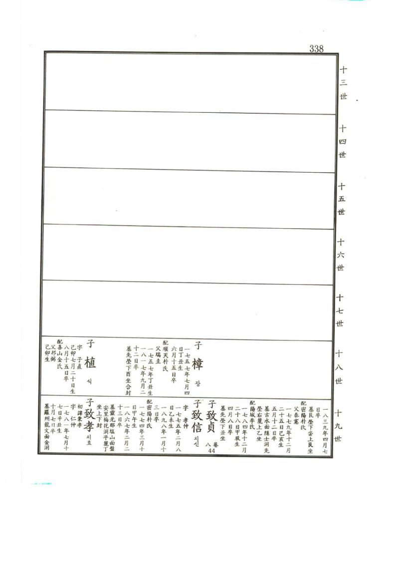 강릉유씨대동보2권상 338페이지
