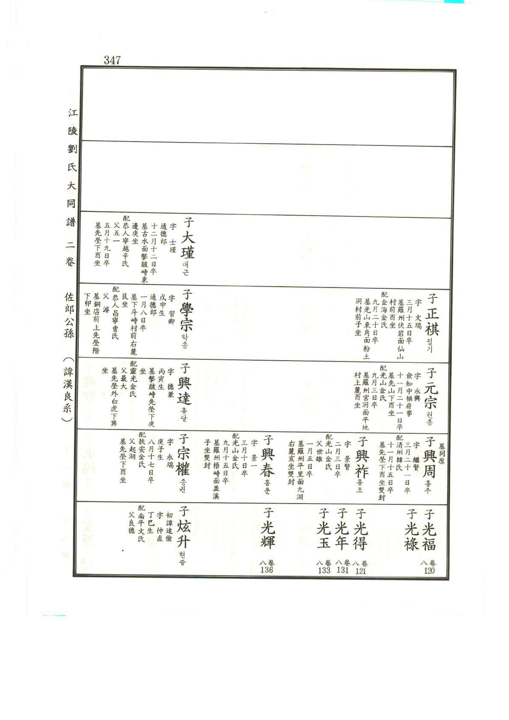 강릉유씨대동보2권상 347페이지