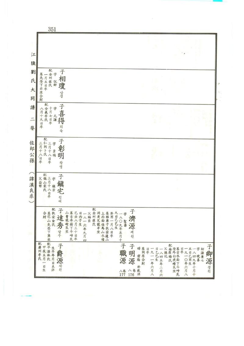 강릉유씨대동보2권상 351페이지