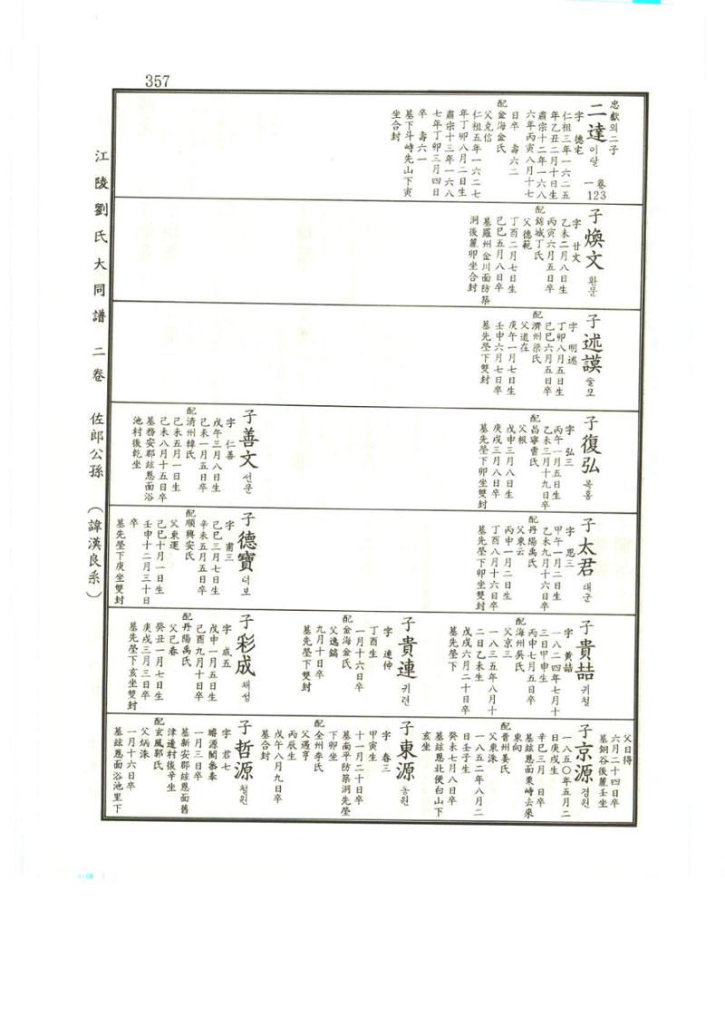 강릉유씨대동보2권상 357페이지