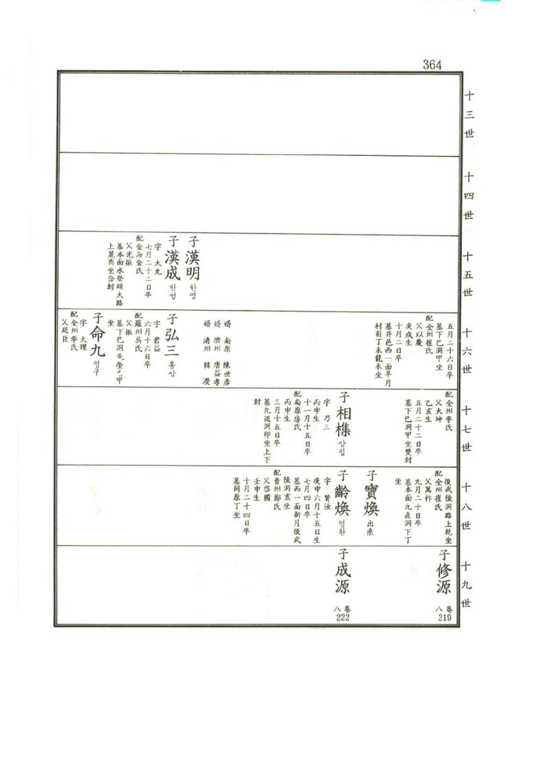 강릉유씨대동보2권상 364페이지