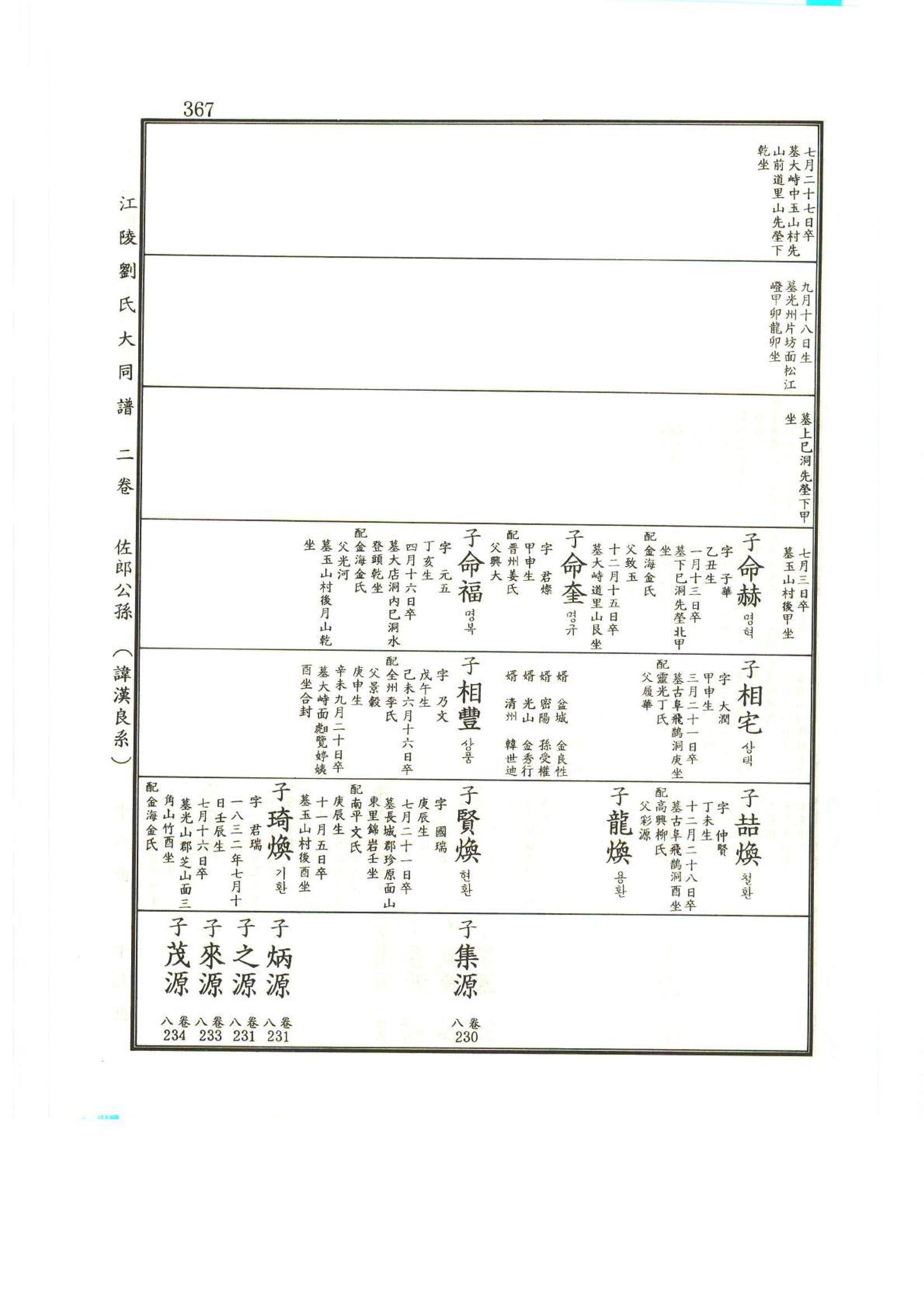 강릉유씨대동보2권상 367페이지