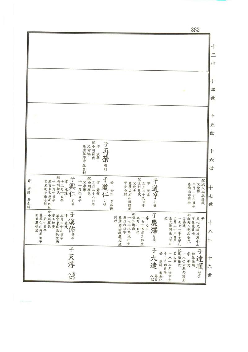강릉유씨대동보2권상 382페이지