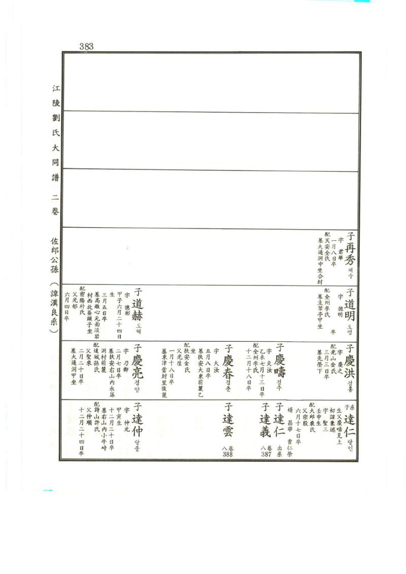 강릉유씨대동보2권상 383페이지