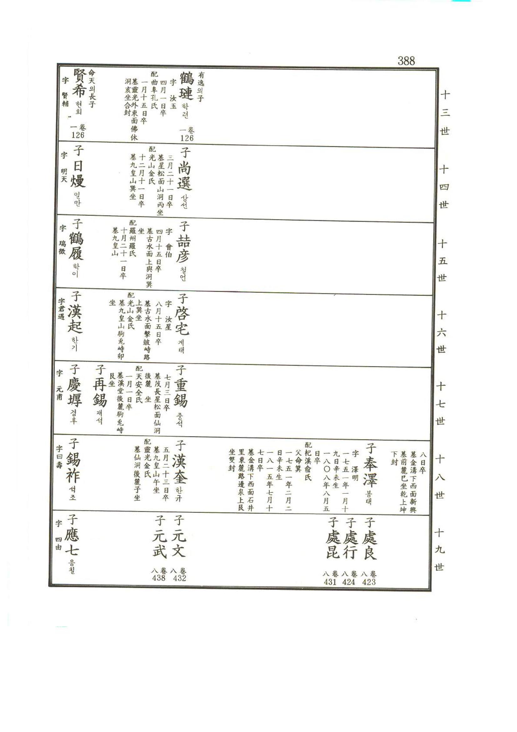 강릉유씨대동보2권상 388페이지