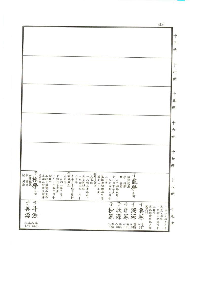 강릉유씨대동보2권상 406페이지