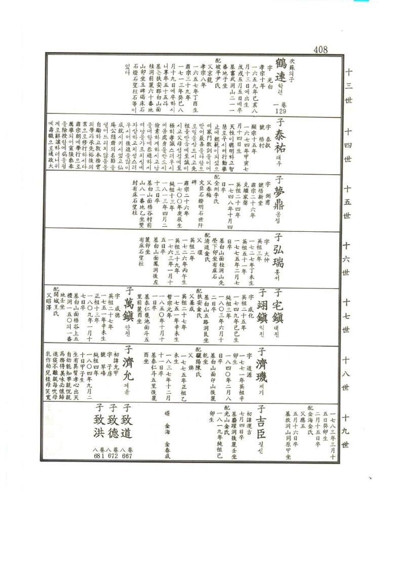 강릉유씨대동보2권상 408페이지